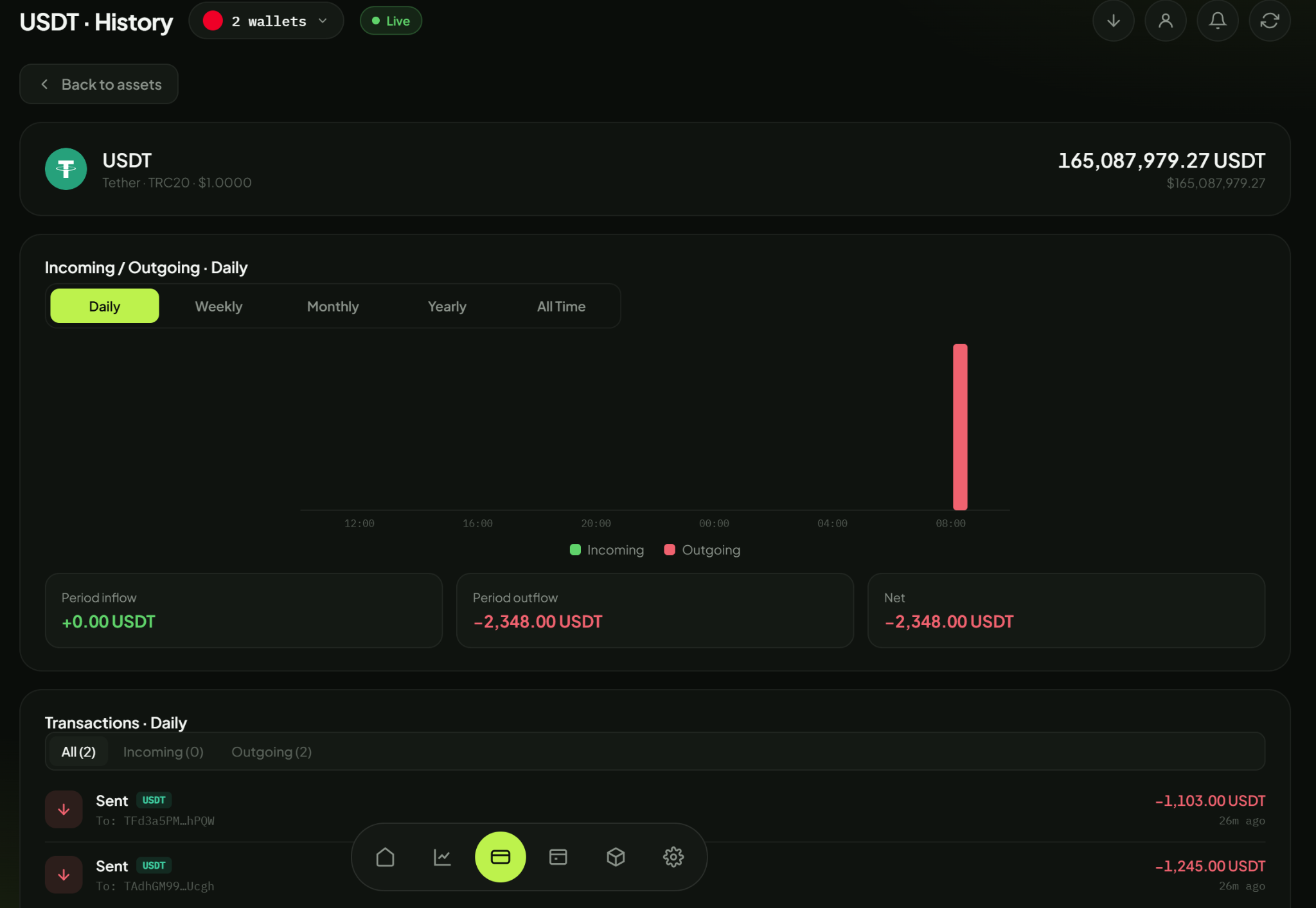 USDT off-exchange treasury wallet